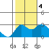 Antioch tide chart for Saturday, November 4, 2023