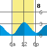 Antioch tide chart for Wednesday, November 8, 2023