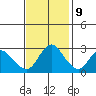 Antioch tide chart for Thursday, November 9, 2023