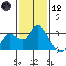 Antioch tide chart for Tuesday, December 12, 2023