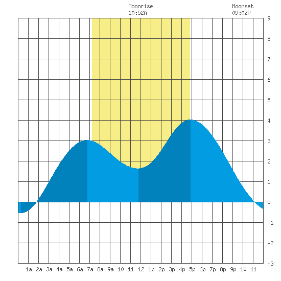 Antioch tide chart for Saturday, December 16, 2023