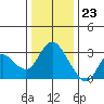 Antioch tide chart for Saturday, December 23, 2023