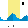 Antioch tide chart for Wednesday, December 6, 2023