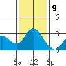 Antioch tide chart for Saturday, December 9, 2023