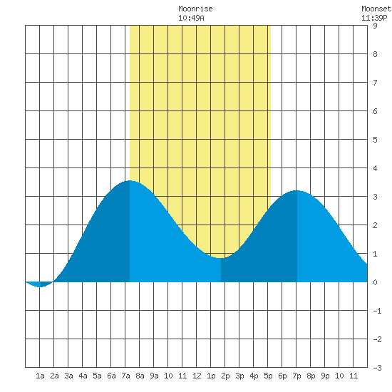 Antioch tide chart for Tuesday, January 16, 2024