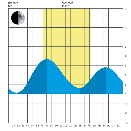 Antioch tide chart for Wednesday, January 17, 2024