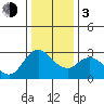 Antioch tide chart for Wednesday, January 3, 2024