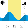 Antioch tide chart for Friday, February 16, 2024