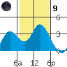 Antioch tide chart for Friday, February 9, 2024