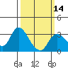 Antioch tide chart for Thursday, March 14, 2024