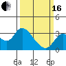 Antioch tide chart for Saturday, March 16, 2024