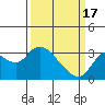 Antioch tide chart for Sunday, March 17, 2024