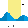 Antioch tide chart for Friday, March 1, 2024