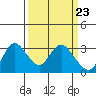 Antioch tide chart for Saturday, March 23, 2024