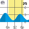 Antioch tide chart for Monday, March 25, 2024