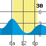 Antioch tide chart for Saturday, March 30, 2024