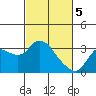 Antioch tide chart for Tuesday, March 5, 2024