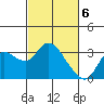 Antioch tide chart for Wednesday, March 6, 2024