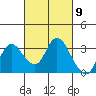 Antioch tide chart for Saturday, March 9, 2024
