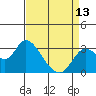 Antioch tide chart for Saturday, April 13, 2024