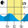 Antioch tide chart for Monday, April 15, 2024