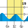 Antioch tide chart for Friday, April 19, 2024