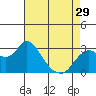 Antioch tide chart for Monday, April 29, 2024