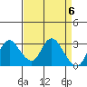 Antioch tide chart for Saturday, April 6, 2024