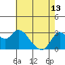 Antioch tide chart for Monday, May 13, 2024