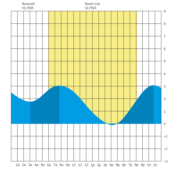 Antioch tide chart for Tuesday, May 14, 2024