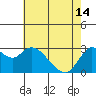 Antioch tide chart for Tuesday, May 14, 2024