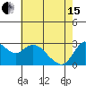 Antioch tide chart for Wednesday, May 15, 2024
