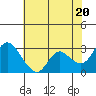 Antioch tide chart for Monday, May 20, 2024
