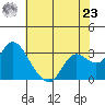 Antioch tide chart for Thursday, May 23, 2024
