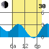 Antioch tide chart for Thursday, May 30, 2024