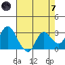 Antioch tide chart for Tuesday, May 7, 2024