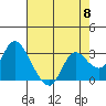 Antioch tide chart for Wednesday, May 8, 2024