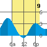 Antioch tide chart for Thursday, May 9, 2024