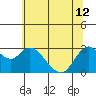Antioch tide chart for Wednesday, June 12, 2024