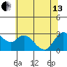 Antioch tide chart for Thursday, June 13, 2024