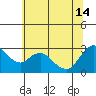 Antioch tide chart for Friday, June 14, 2024