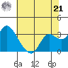 Antioch tide chart for Friday, June 21, 2024