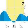 Antioch tide chart for Friday, June 7, 2024