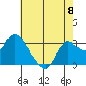 Antioch tide chart for Saturday, June 8, 2024