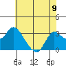 Antioch tide chart for Sunday, June 9, 2024