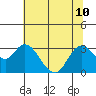 Antioch tide chart for Wednesday, July 10, 2024