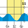 Antioch tide chart for Thursday, July 11, 2024