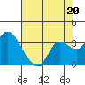 Antioch tide chart for Saturday, July 20, 2024