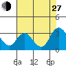 Antioch tide chart for Saturday, July 27, 2024
