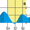 Antioch tide chart for Saturday, July 6, 2024